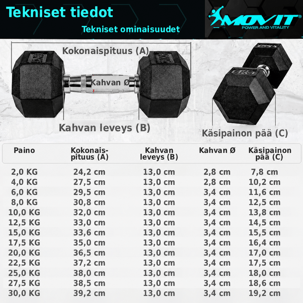 Hexagon-hantlipaar 4–60 kg kummkattega