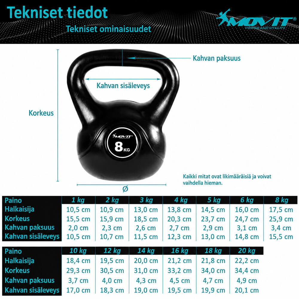 Plastist sangpomm 3–20 kg